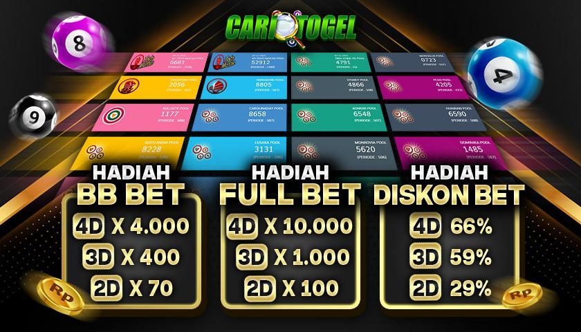 Daftar Togel BCA: Cara Mudah dan Aman Bermain Togel Online
